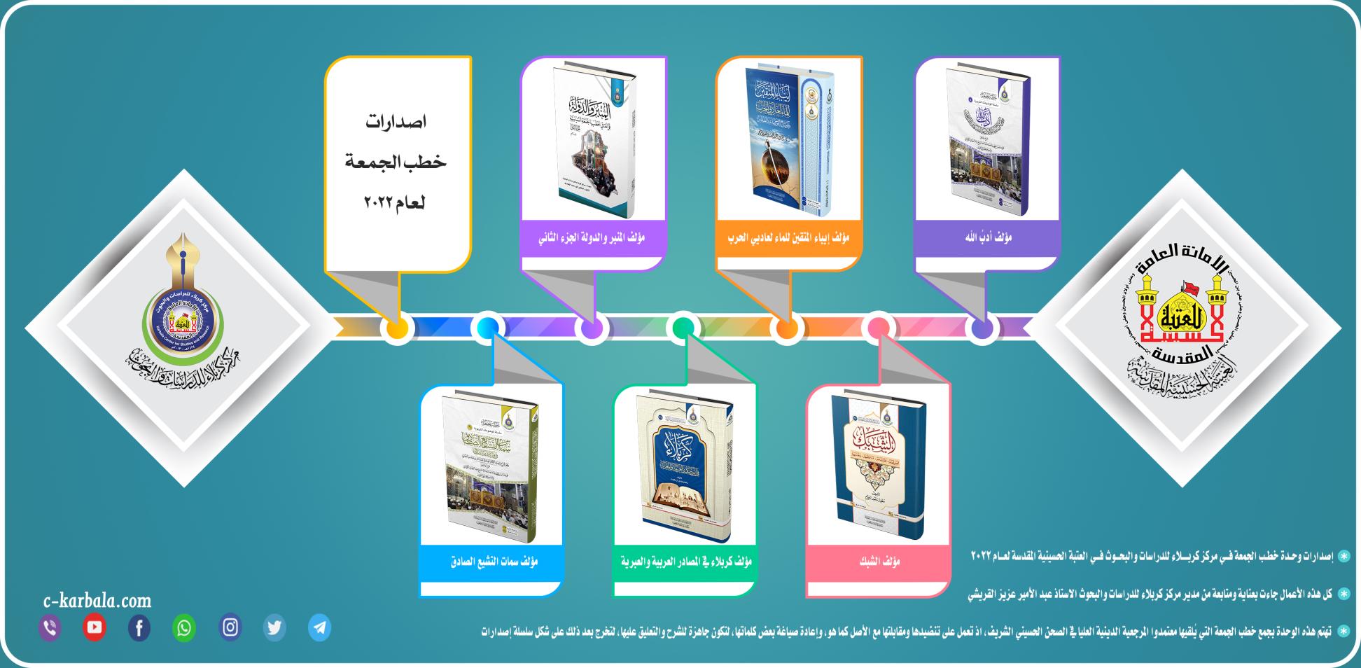 اصدارات وحدة خطب الجمعة في مركز كربلاء للدراسات والبحوث في العتبة الحسينية المقدسة لعام 2022