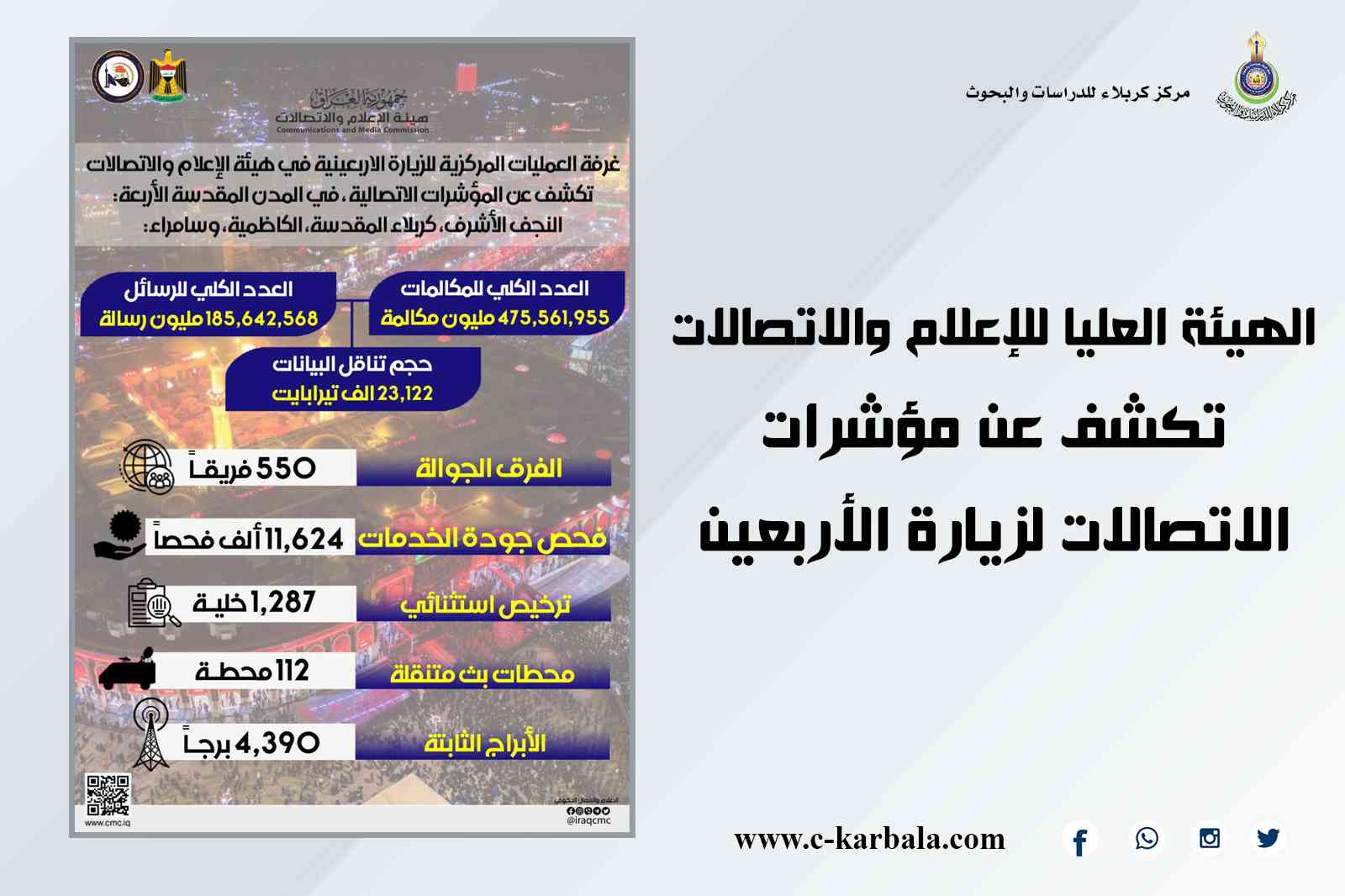 الهيئة العليا للإعلام والاتصالات تكشف عن مؤشرات الاتصالات لزيارة الأربعين